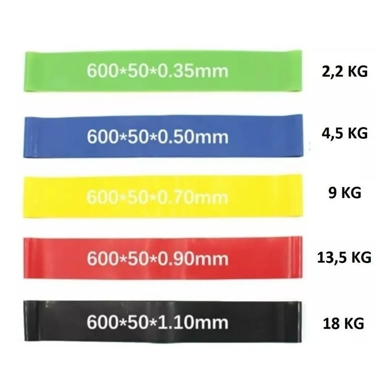 Kit Mini Band 5 Faixas Elásticas de Tensão Muscular